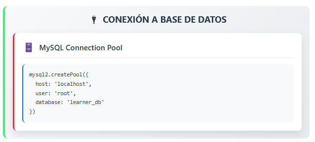 Relational Database Design